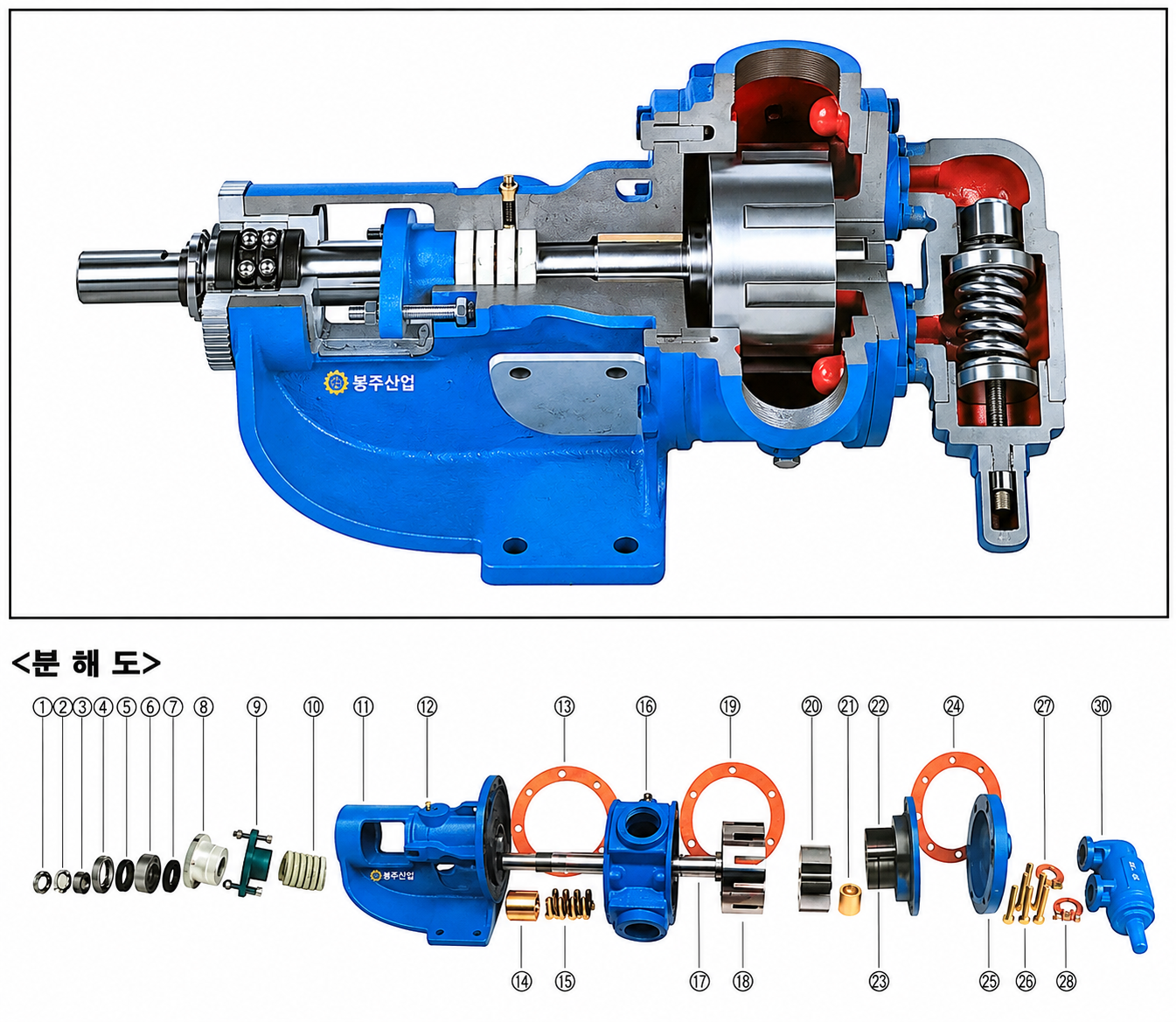 봉주 Rotary Gear Pump Gland Packing 및 릴리프 밸브부착 형식