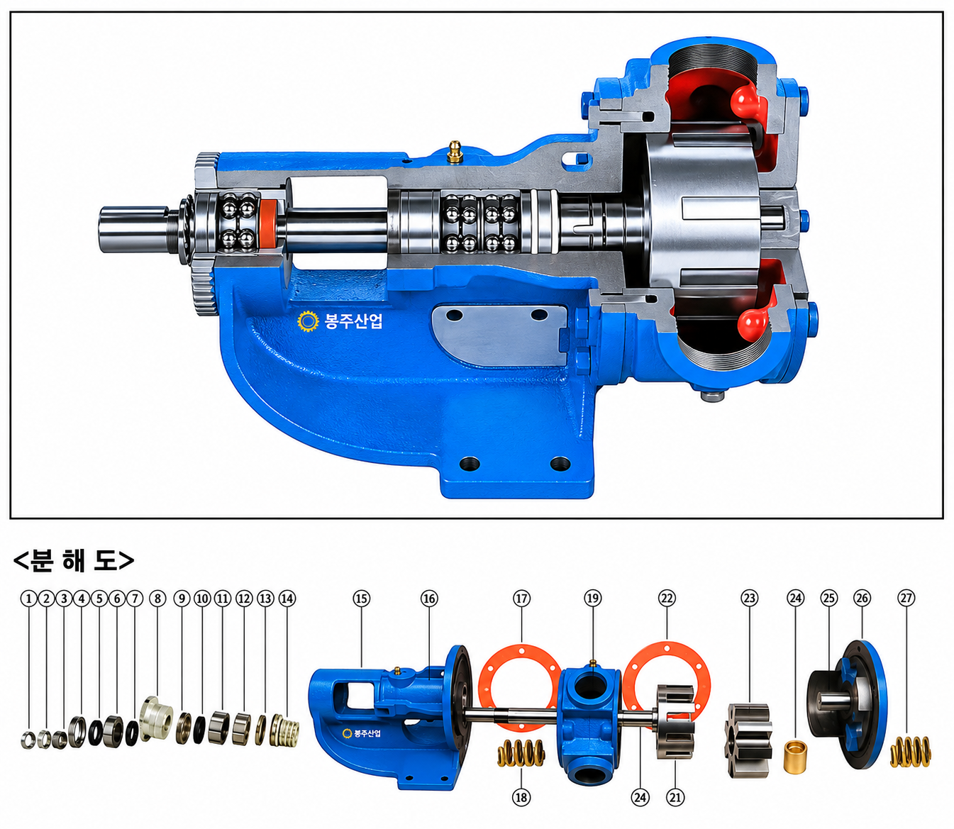 봉주 Rotary Gear Pump Gland Packing 및 릴리프 밸브부착 형식